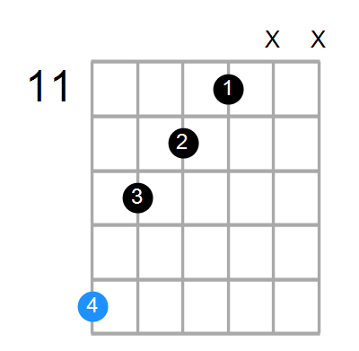 GmMaj7 Chord